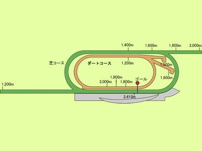 メイダン競馬場