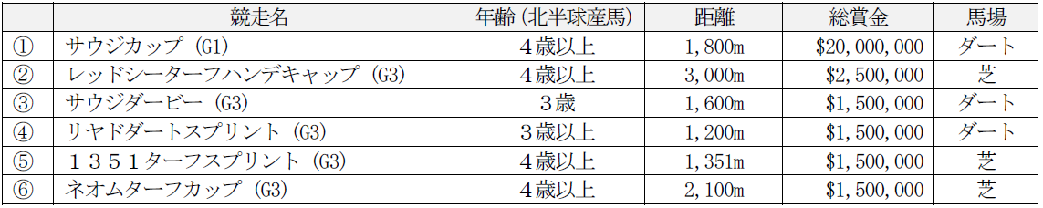 saudicup_chart.PNG