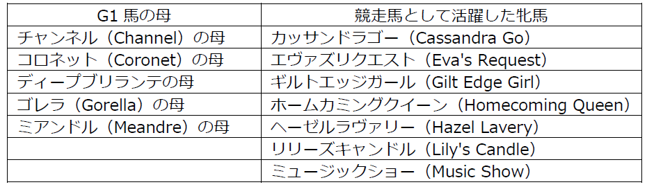 サクソンウォリアー