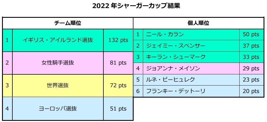 シャーガー