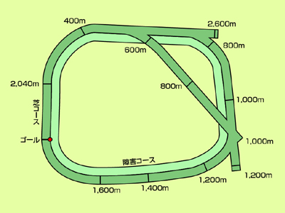 ムーニーヴァレー競馬場コース図