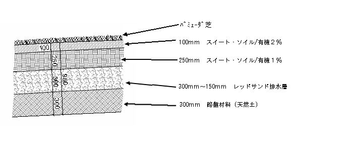 芝