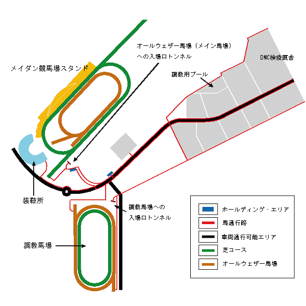 メイダン競馬場内の施設