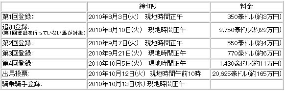 登録について