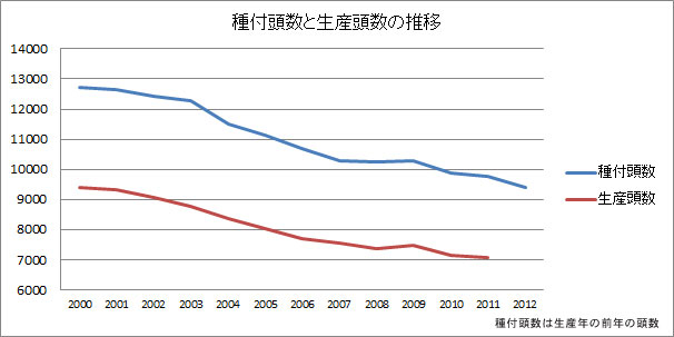 2011_tanetsuke_seisann.jpg