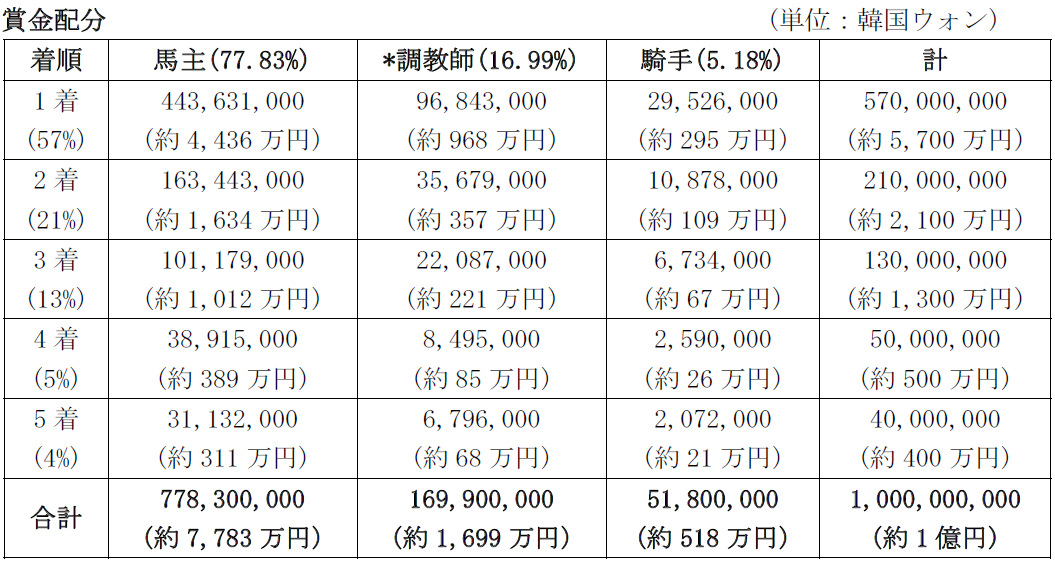 kc_prize_details.png