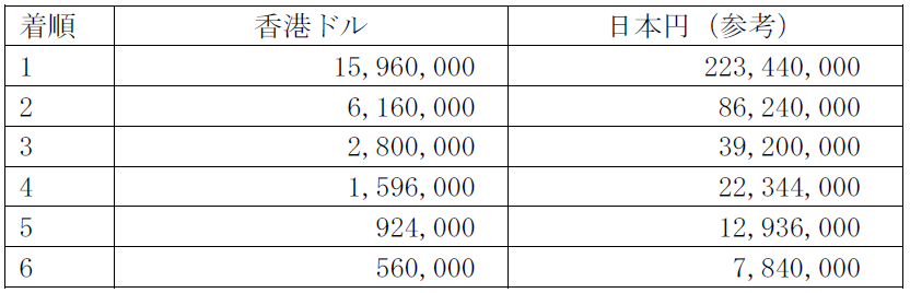 2018hkir_cup_prize.PNG