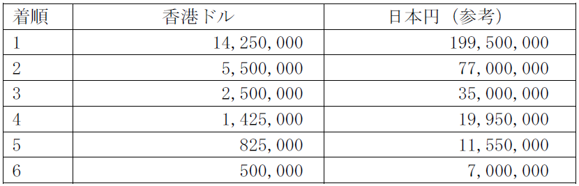 2018hkir_mile_prize.PNG