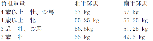 2018hkir_mile_weight.PNG