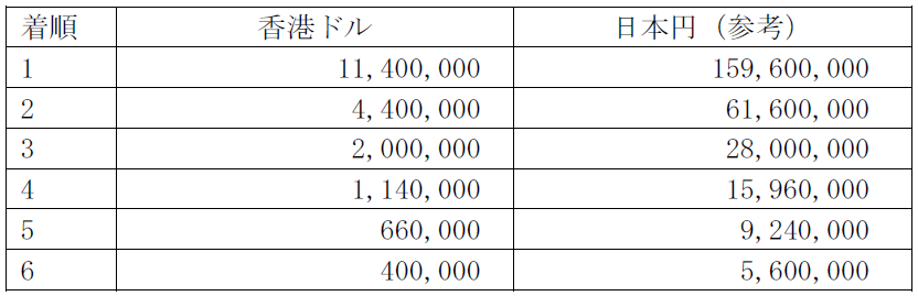 2018hkir_sprint_prize.PNG