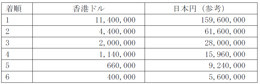 2018hkir_vase_prize.PNG