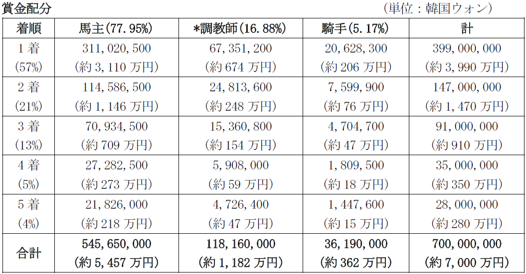 ks_prize_details.png