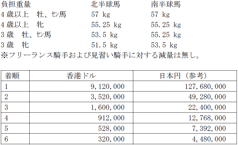 2019csp_weight_prize.PNG