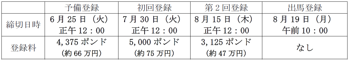 2019uk_international_stakes_1.PNG