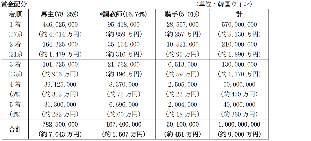 kc_prize_details.png