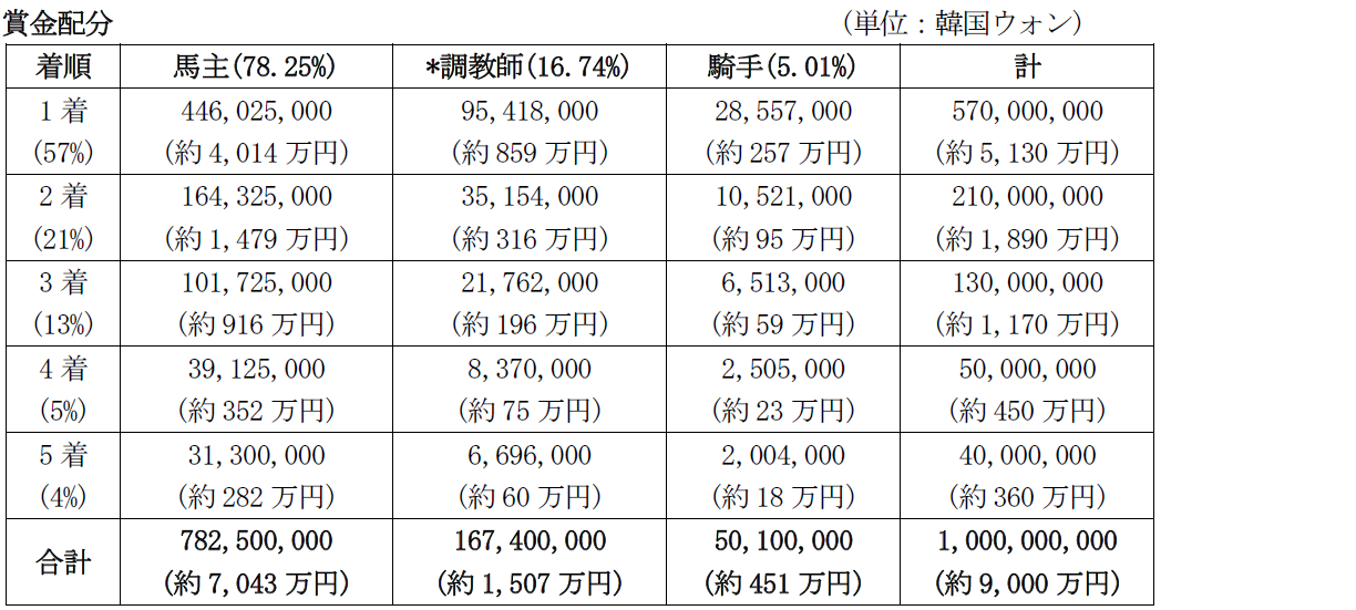 ks_prize_details.png