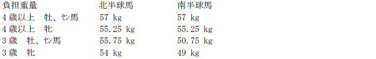 hkir_cup_weight.png