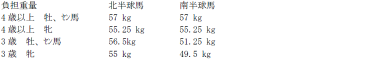 hkir_mile_weight.png