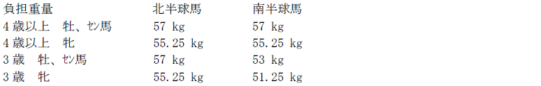 hkir_sprint_weight.png