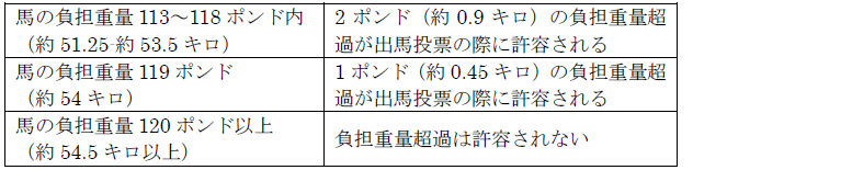 hkir_weight.png