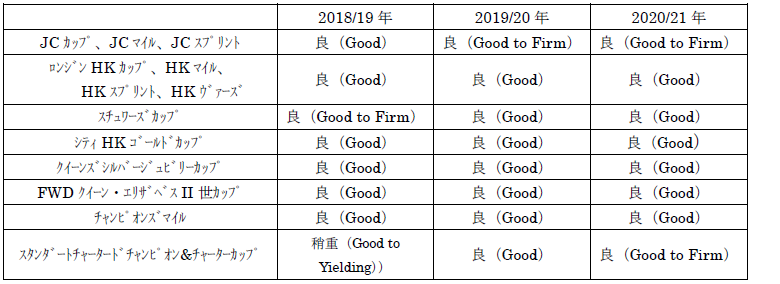 hkraces.png