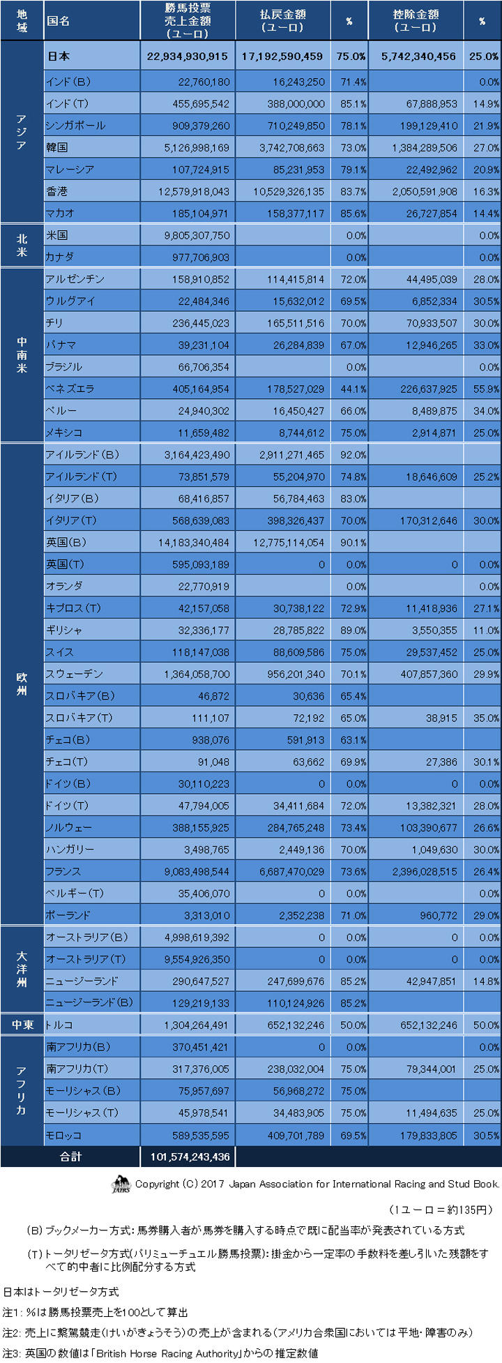 05Betting-deductions2015-01.jpg