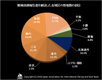 繁殖成績報告書の割合01