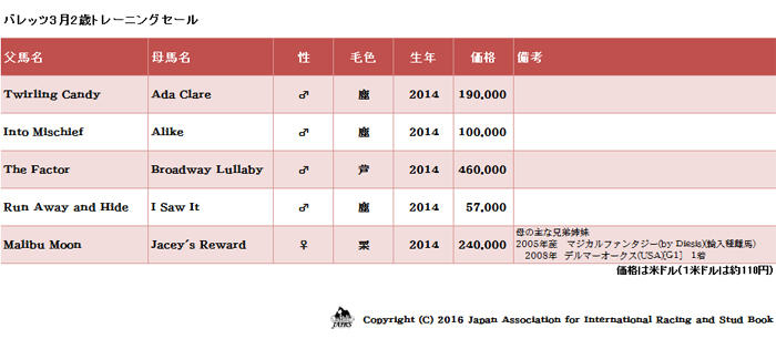 2016年輸入馬名簿22