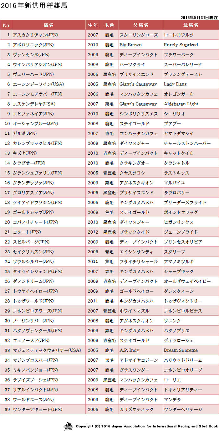 2016年新供用種雄馬