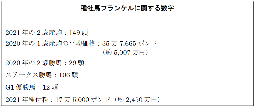 21年はフランケルの優良産駒が活躍しそうな年 イギリス 生産 海外競馬情報 21 01 22 生産 公益財団法人 ジャパン スタッドブック インターナショナル
