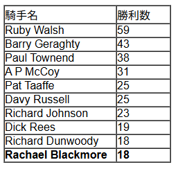 19-1 表1.png