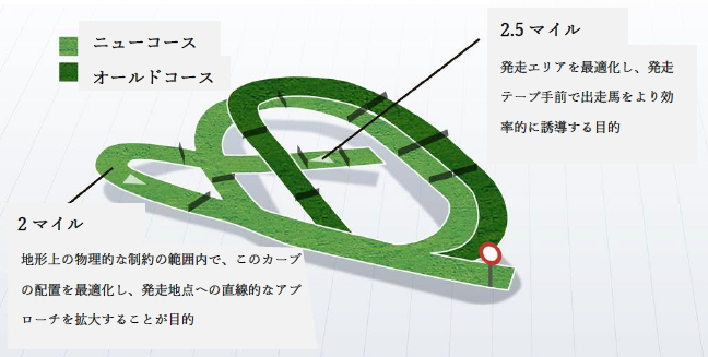 start_process.png