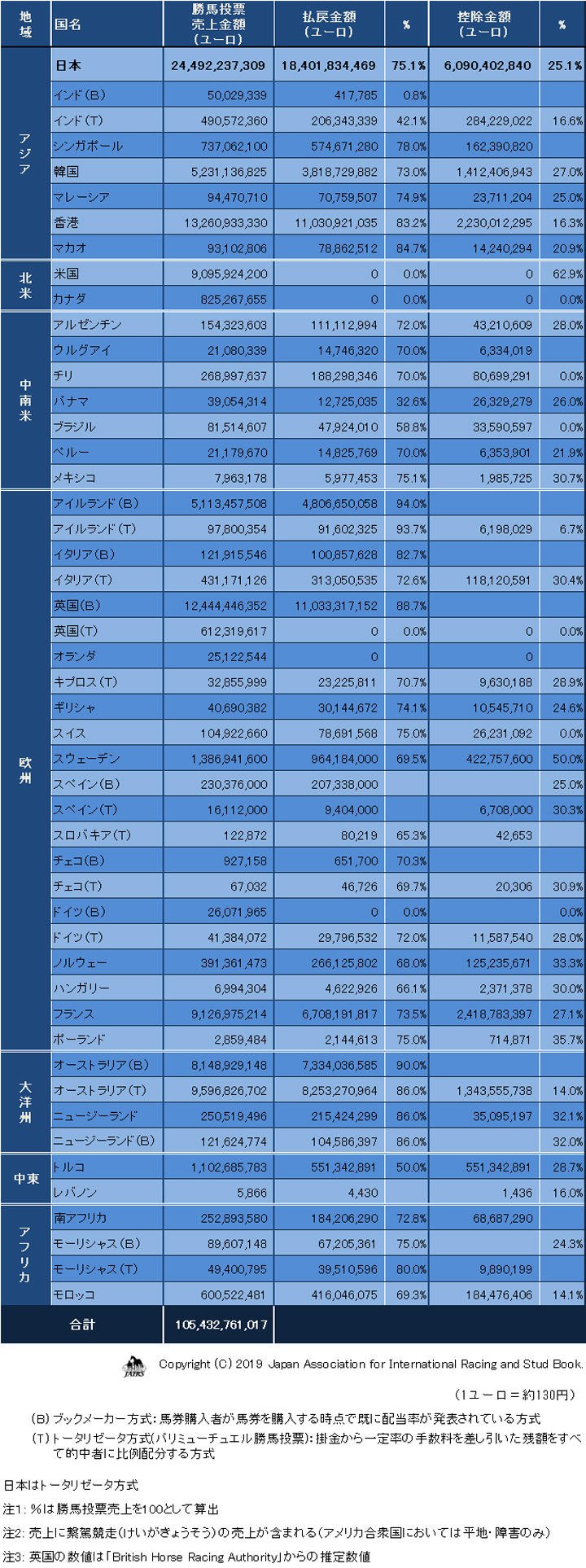 05Betting-deductions2017-01.jpg