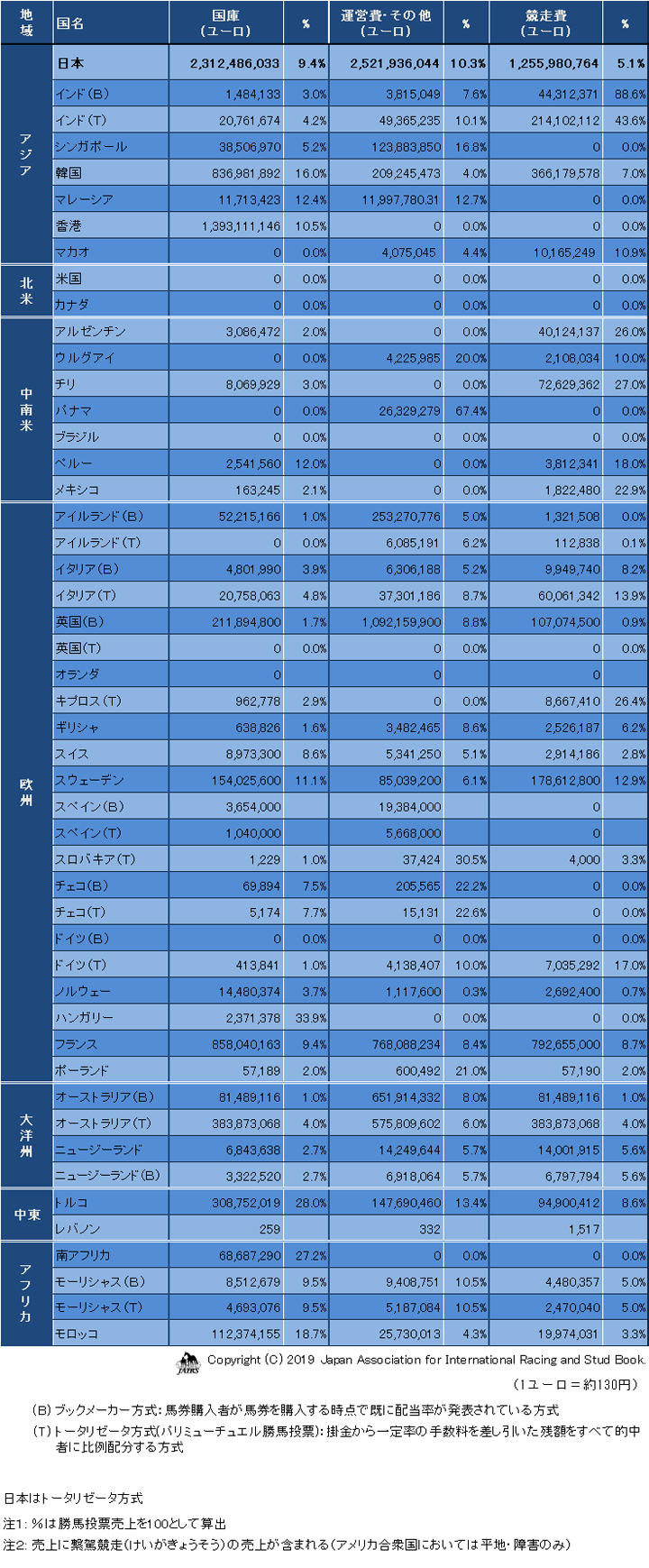 05Betting-deductions2017-02.jpg