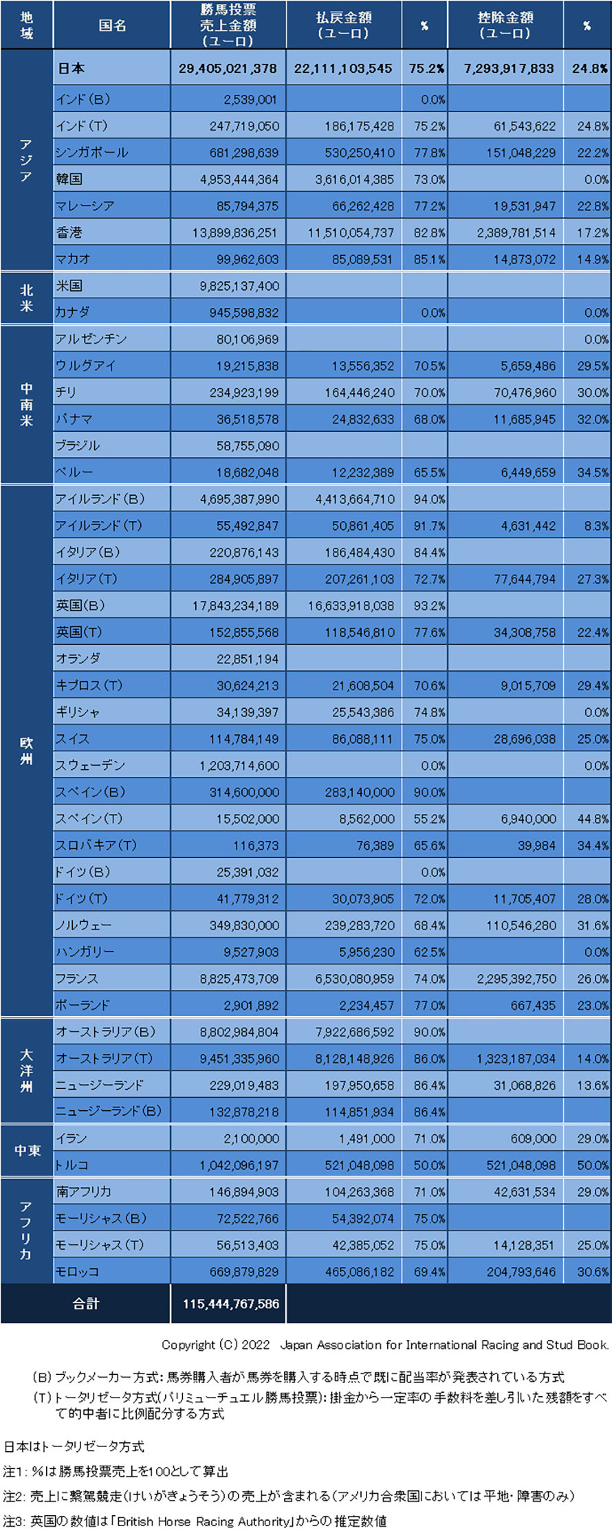 05Betting-deductions2019-01.jpg