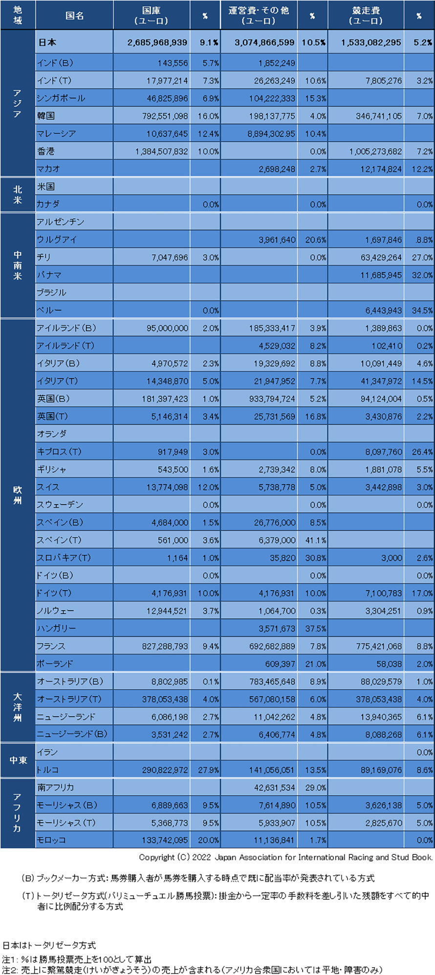 05Betting-deductions2019-02.jpg