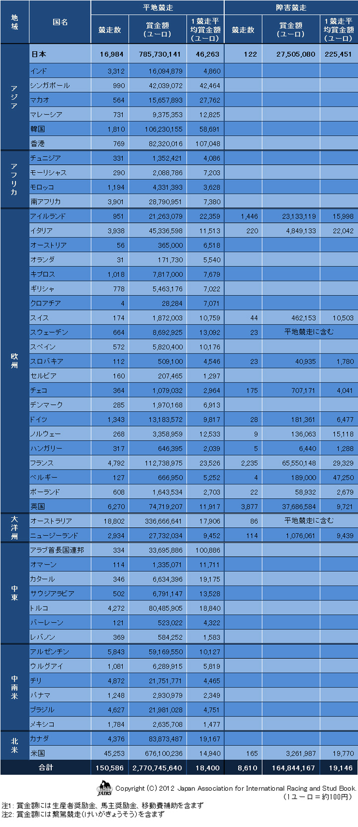 賞金額2011年