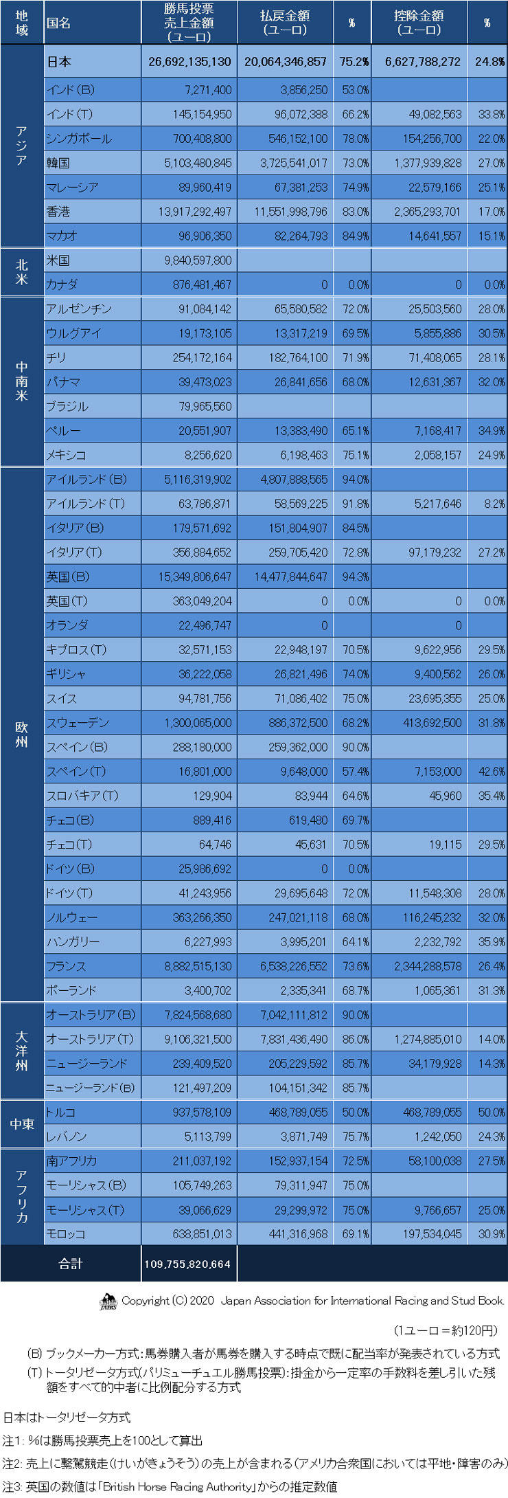 05Betting-deductions2018-01.jpg