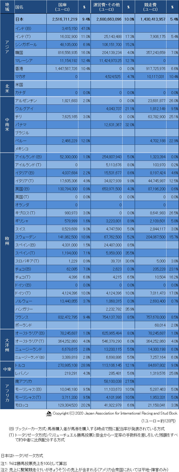 05Betting-deductions2018-02.jpg